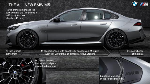 BMW M5 G90 for BeamNG Drive