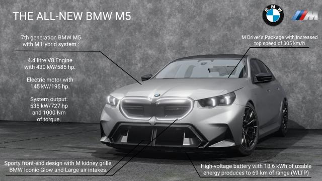 BMW M5 G90 for BeamNG Drive