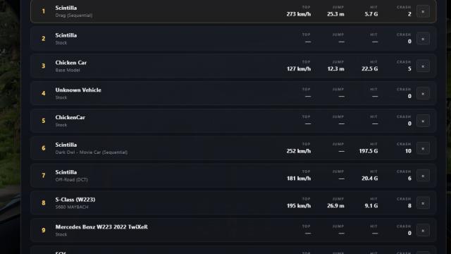 Vehicle Records for BeamNG Drive