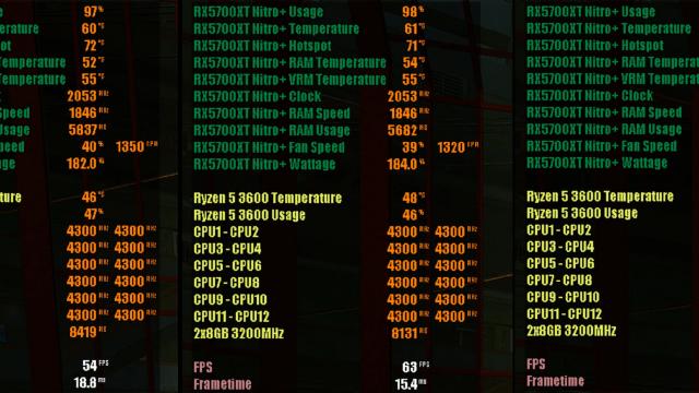 FPS Optimizer for Cyberpunk 2077 для Cyberpunk 2077