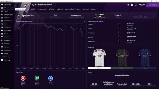 AP Kits Megapack 202021 for Football Manager 2021