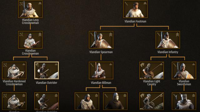 Vlandian Outriders -