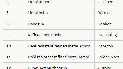 Zoom's Schematic Drop Buff for Palworld