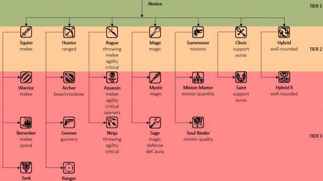 Terraria  Experience and Classes