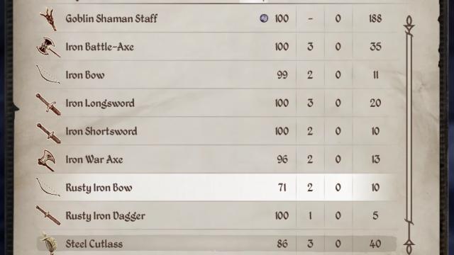No Weight All Items для Oblivion Remastered