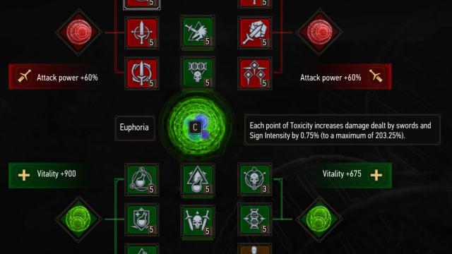 Remove Mutations Skill Slots Level Requirements - Next Gen